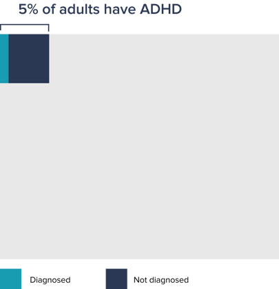 ADHD Statistics-2