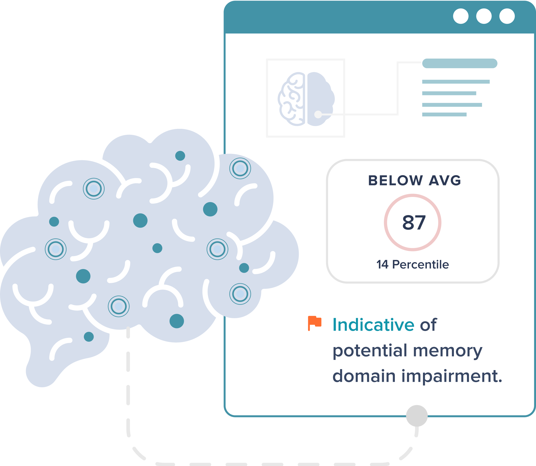 Online Cognitive Tasks | Cognitive Test Online | Creyos