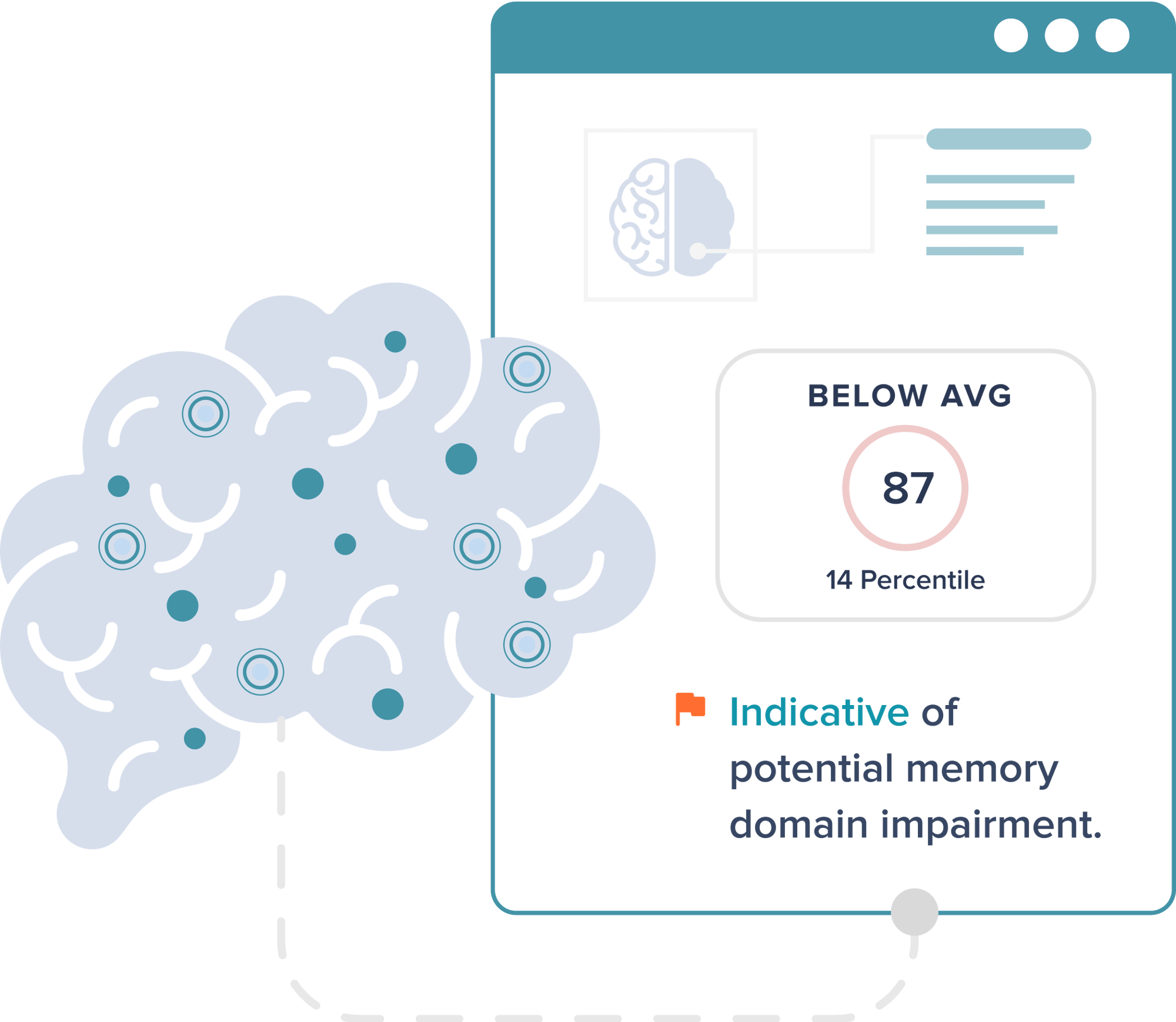 Cognitive assessment-1