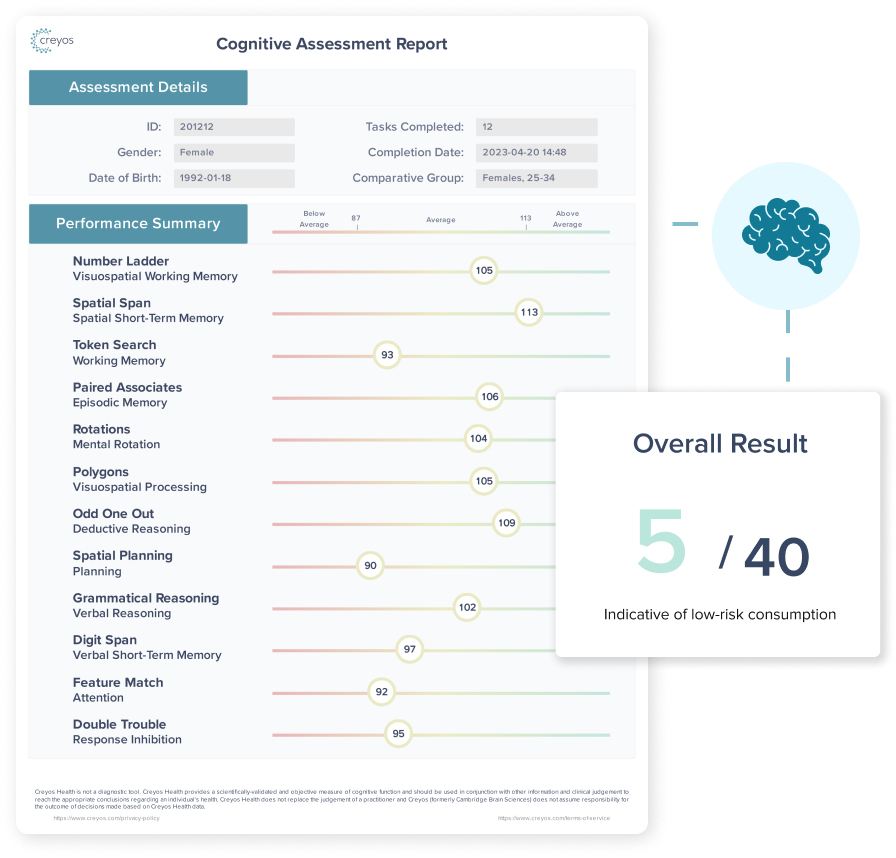 Full picture of patient brain health