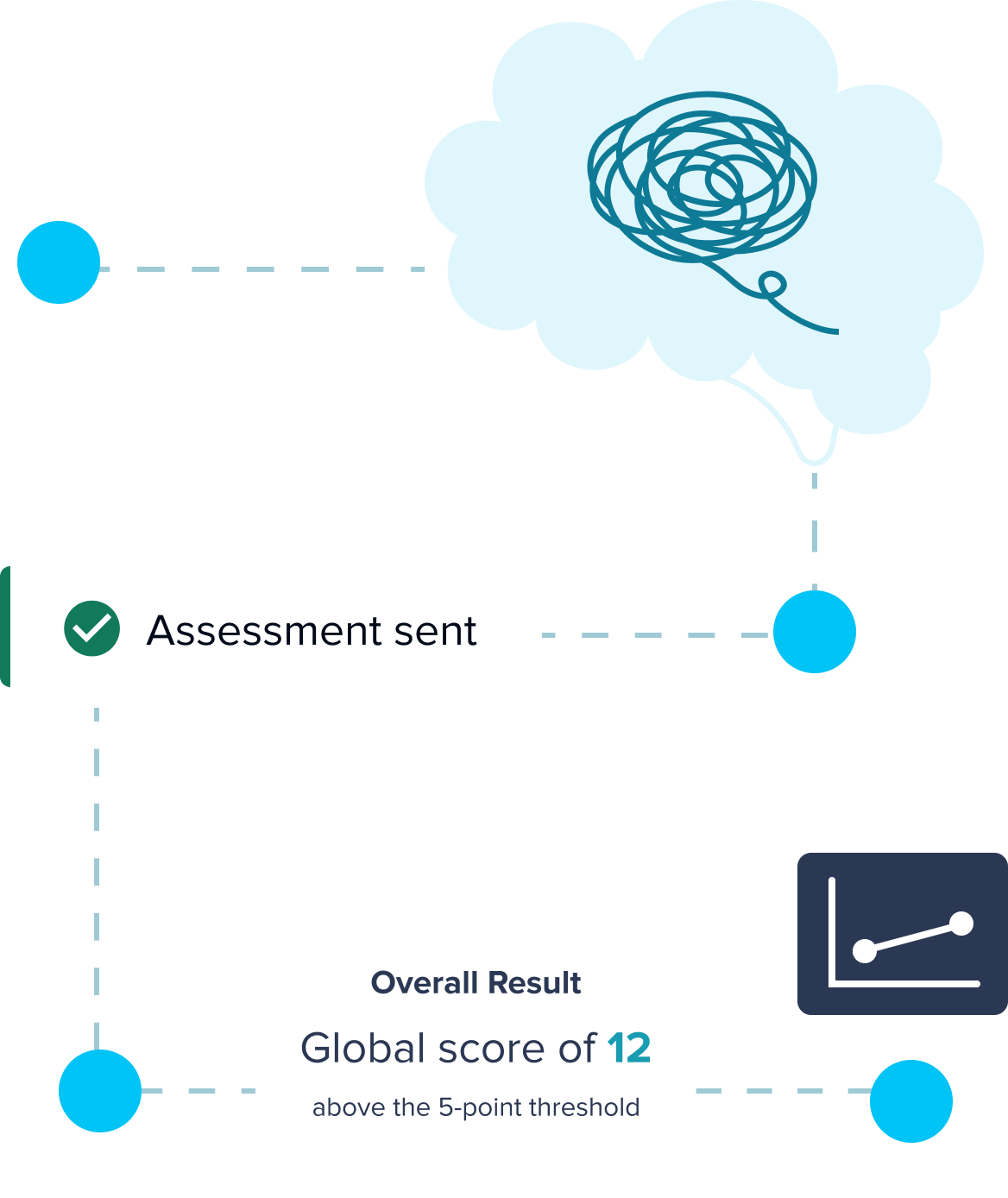 How to Use PSQI