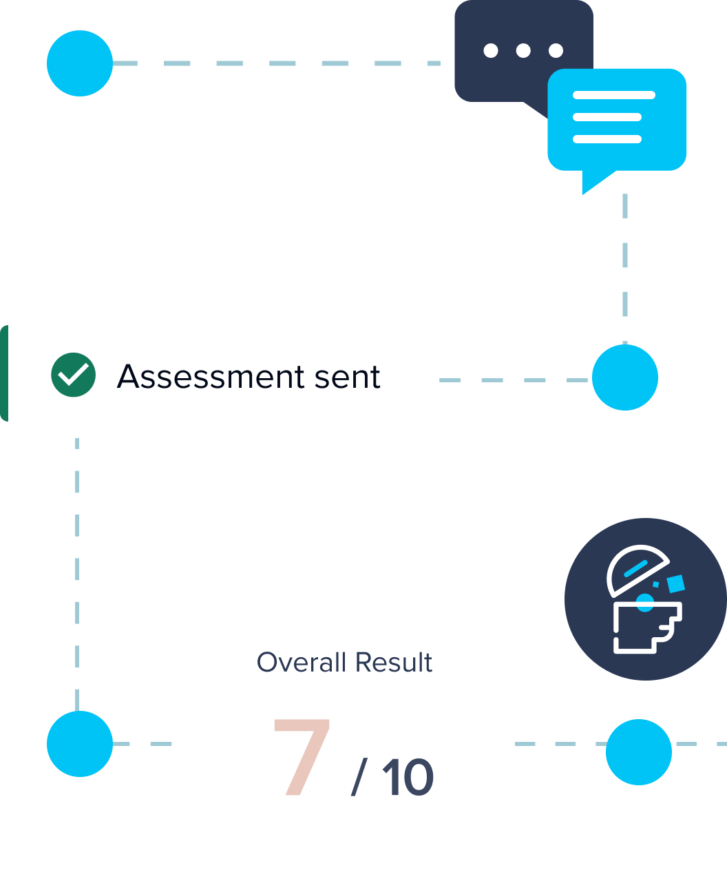 How to use DAST-10