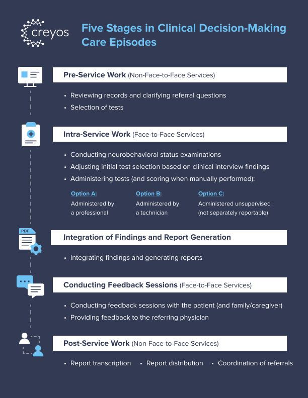 Infographic - 5 stage in decision-making - 2025