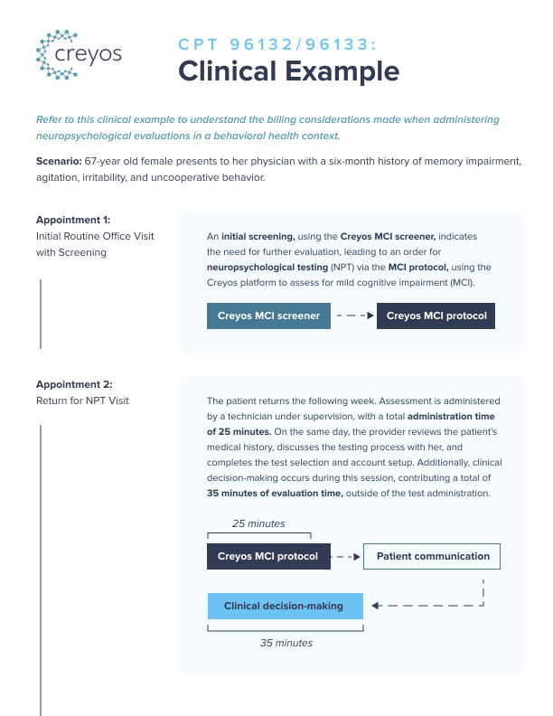 Clinical Example: CPT 96132 & 96133 Infographic