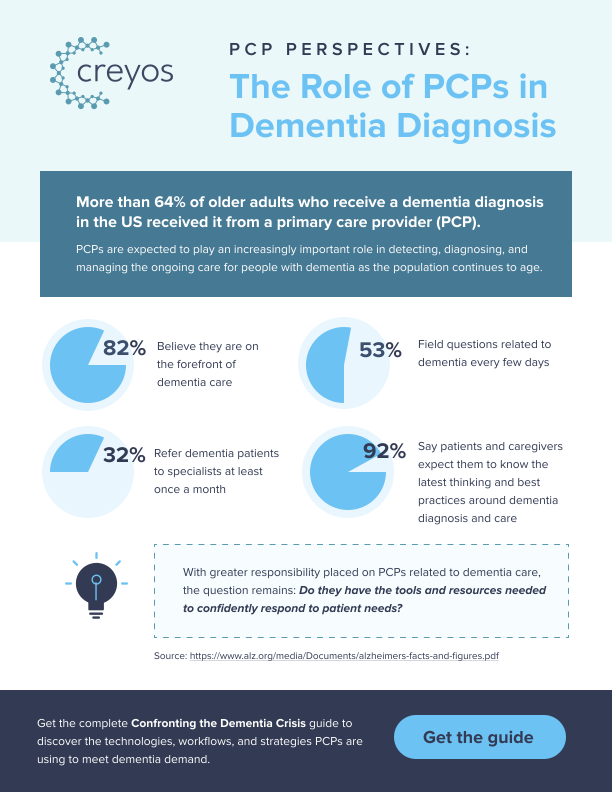 Infographic - Role of PCPs in Confronting Dementia Crisis