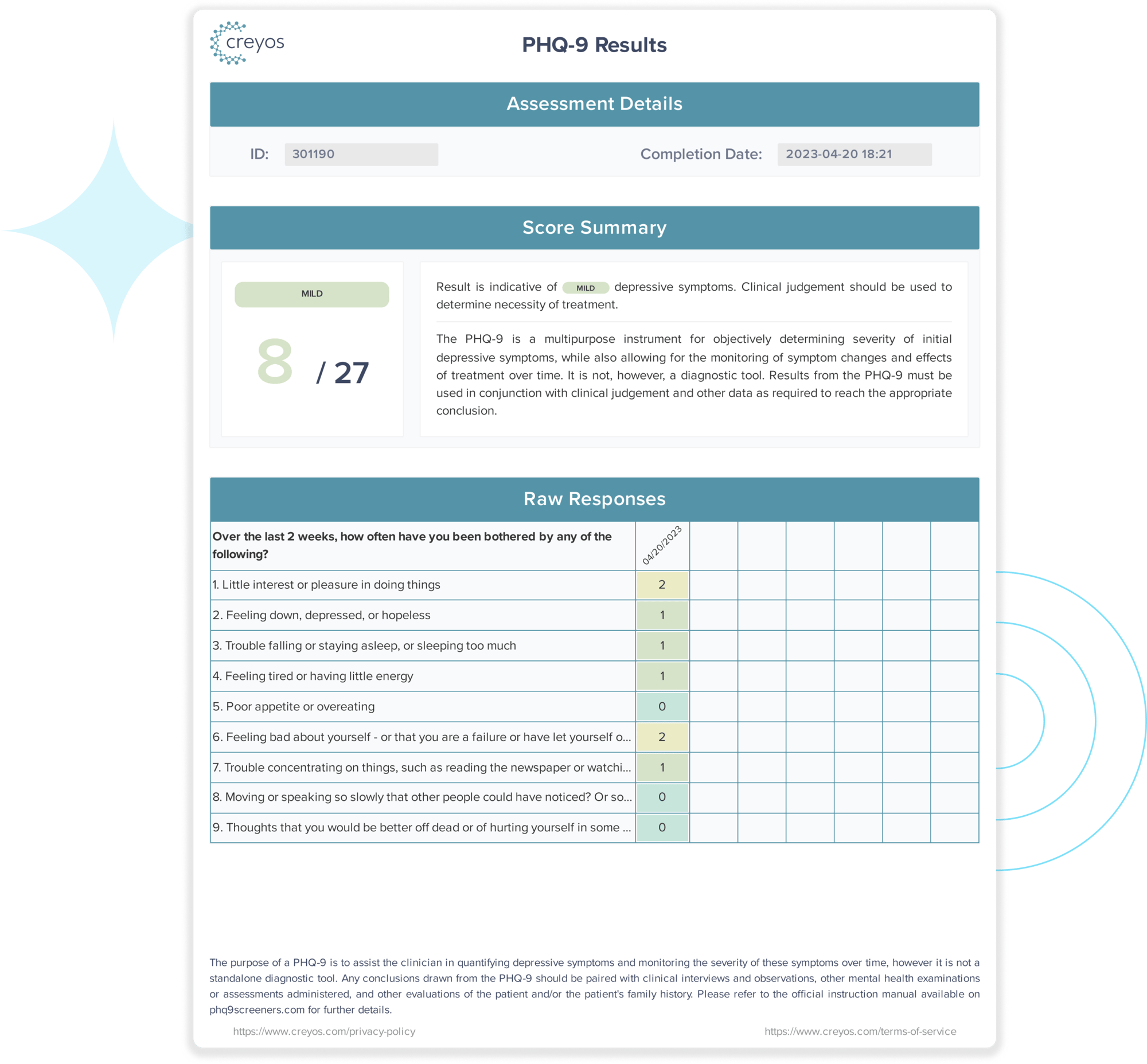 PHQ9 Report