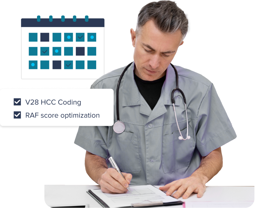 Value-Based Care Impact